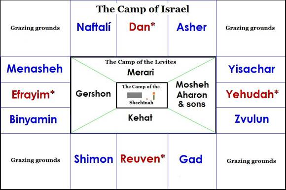 The Camp of Israel