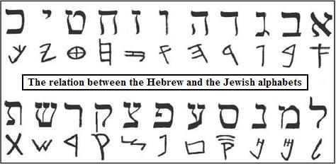 Hebrew Jewish alphabet